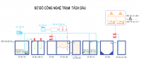 Xử lý nước thải nhiễm dầu