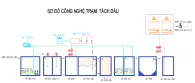 Xử lý nước thải nhiễm dầu