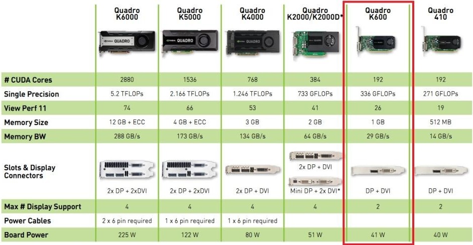 card-nvidia-quadro-k600-00