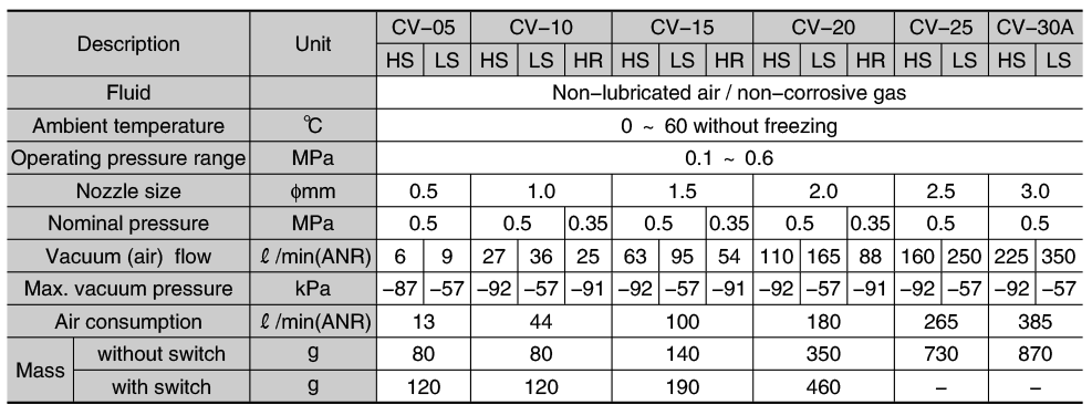 cv_spec_en