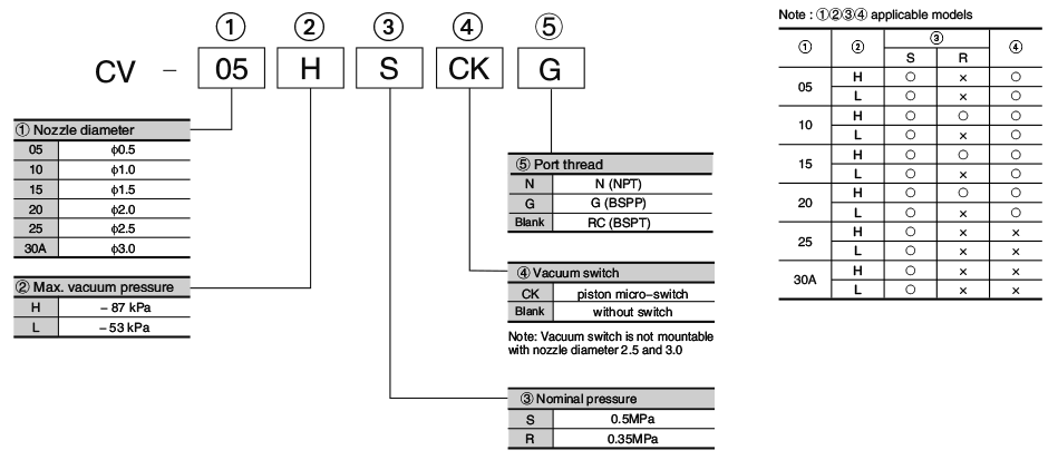 cv_formnumber_en