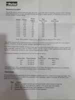 73477VN2PN00N0H222P3 7000 SERIES