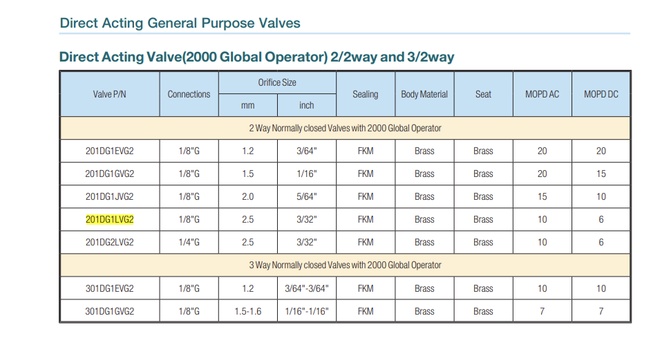 201DG1LVG2 DATASHEET