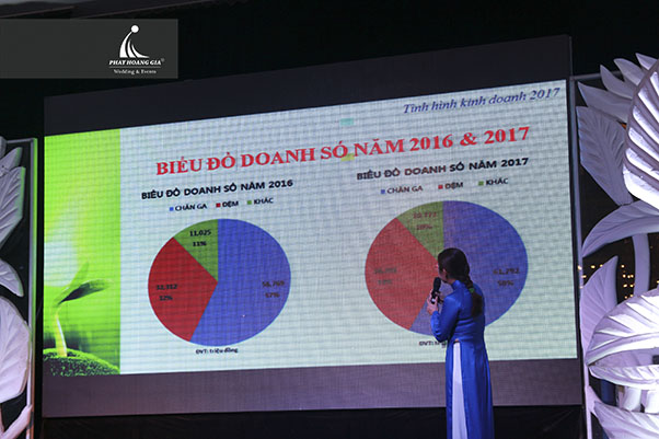 Hội nghị khách hàng Everon 2018