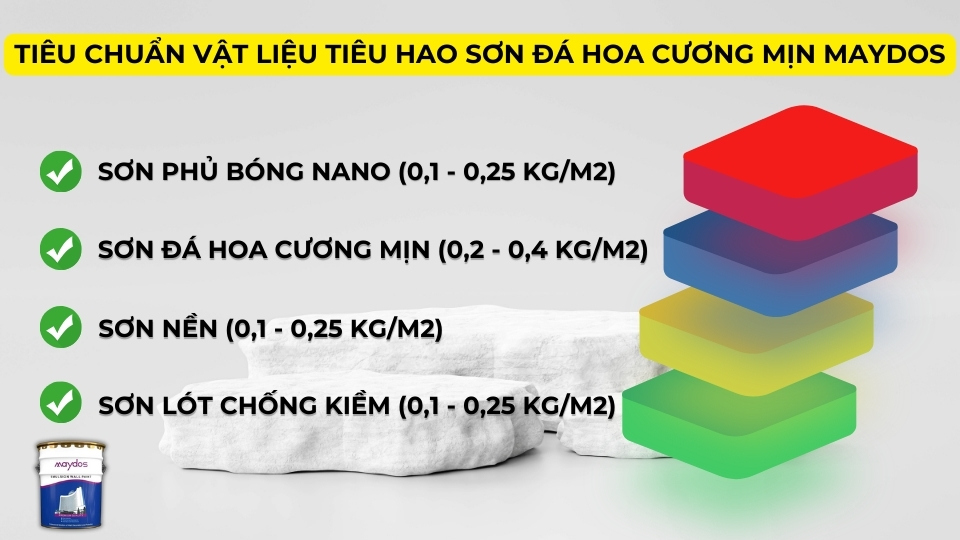 vat-lieu-tieu-hao-son-da-hoa-cuong-min-maydos