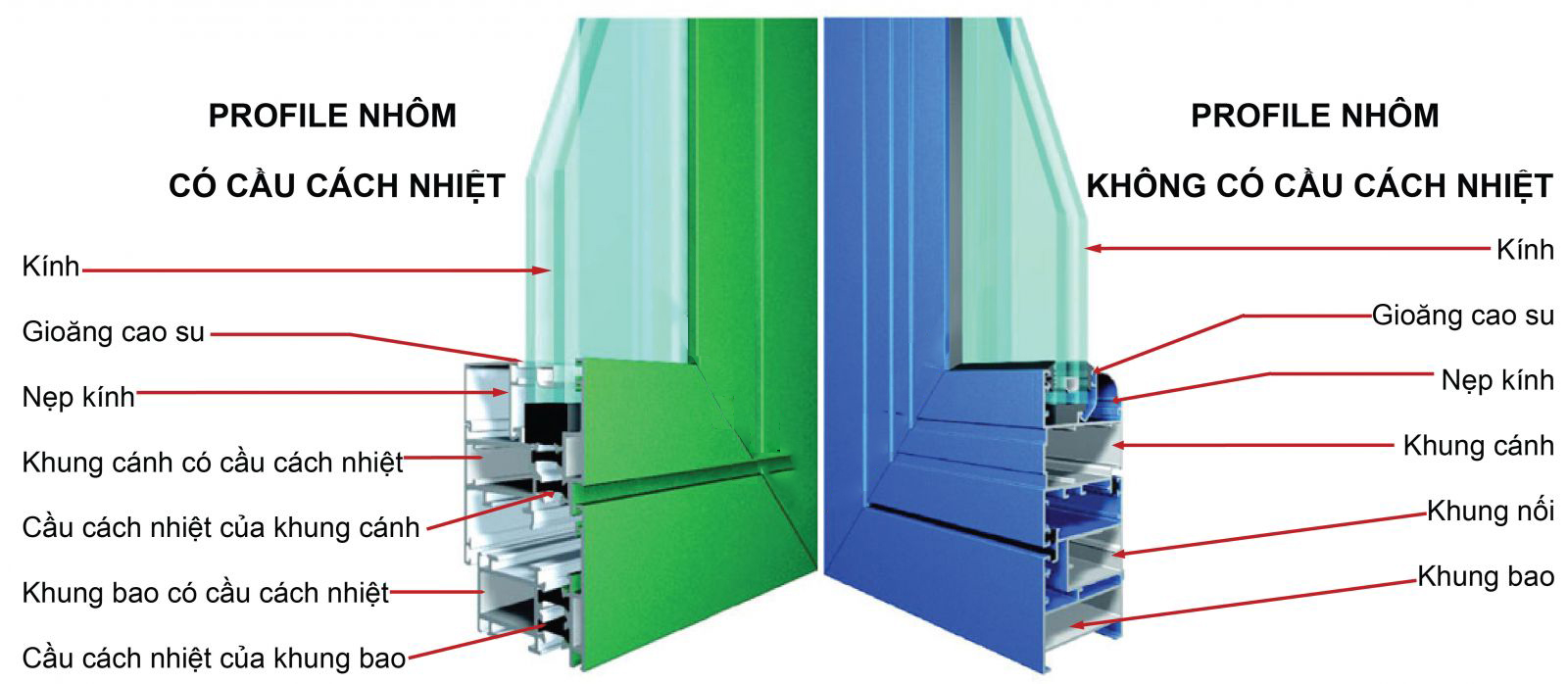 ưu điểm nhôm cầu cách nhiệt