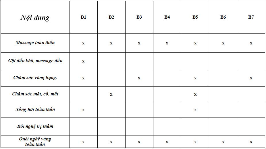 Chăm sóc sau sinh thư giãn