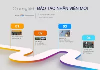 Tổ chức chương trình Đào tạo nhân viên mới quý IV năm 2020