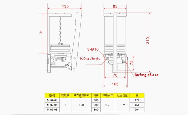 bơm mỡ bằng tay MYG-03, MYG-05, bơm mỡ bằng tay MYG-08, bơm mỡ bằng tay LSG-03, LSG-05, bơm mỡ bằng tay LSG-08, bơm mỡ bằng tay YGL-08T, bơm mỡ bằng tay YGL-08S MYG-03, MYG-05, MYG-08, LSG-03, LSG-05, LSG-08, YGL-08T, YGL-08S