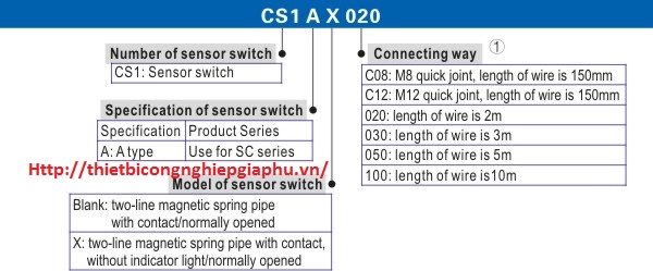 cảm biến CS1-F, cảm biến CS1-U, cam bien hành trình CS1-J, sensor CS1-G, cảm biến từ CS1-S, cảm biến từ D-A93, cảm biến hành trình D-Z73, sensor hành trình D-C73, cam bien xylanh D-A73, cảm biến từ CS1-M, cảm biến từ CS1-M