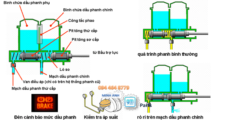 xy-lanh-tong-phanh-xe-oto