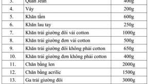 Trọng lượng đồ cần giặt