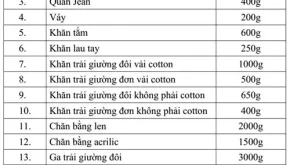 Trọng lượng đồ cần giặt