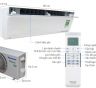 Điều hòa Panasonic CU/CS-YZ18SKH-8/ 18000BTU