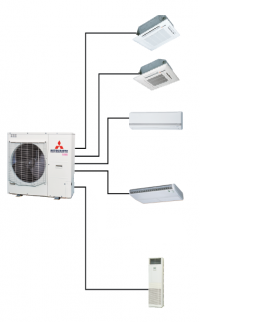 Điều hòa Dàn nóng SCM80ZM-S