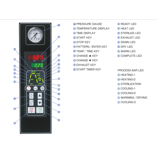 Nồi hấp tiệt trùng MC-30L 2