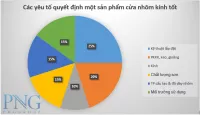 Lưu Ý Khi Lựa Chọn Cửa Nhôm - Cửa Nhôm Chất Lượng tại Vinh, Nghệ An