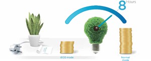 che-do-ieco-dieu-hoa-midea-msvp-10crdn1