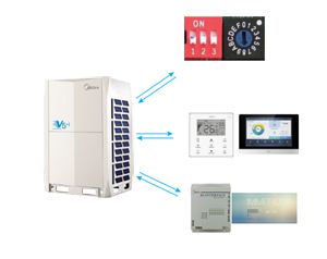 dieu-hoa-trung-tam-midea-mv5-i252wv2gn1-cai-dat-3