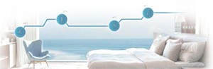 dieu-hoa-midea-msma1-10crn1-sweet-dream.