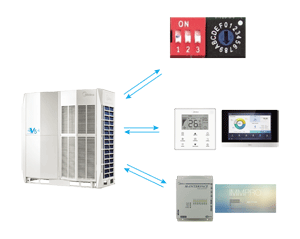 dieu-hoa-trung-tam-midea-mv5-i560wv2gn1-cai-dat-3