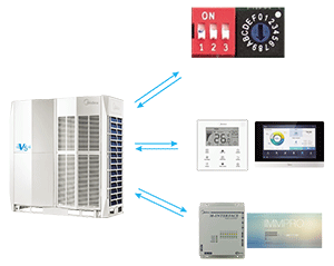 dieu-hoa-trung-tam-midea-mv5-i730wv2gn1-cai-dat-3