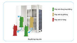 dieu-hoa-trung-tam-midea-mv5-i900wv2gn1-du-phong
