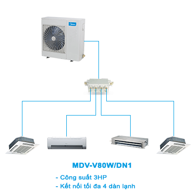 dieu-hoa-trung-tam-mini-vrf-mdv-v80wdn1