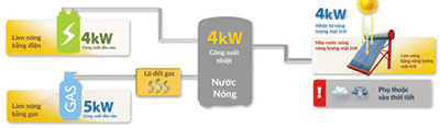 may-nuoc-nong-trung-tam-rsj-35-300rdn3-f1-tiet-kiem-dien