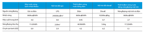 may-nuoc-nong-trung-tam-rsj-35-300rdn3-f1-so-sanh
