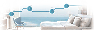dieu-hoa-midea-msma1-18hrn1-sweet-dream