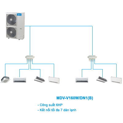 dieu-hoa-trung-tam-mini-vrf-mdv-v160wdn1b