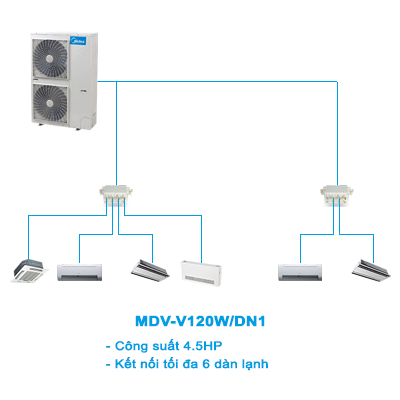 dieu-hoa-trung-tam-mini-vrf-mdv-v120wdn1