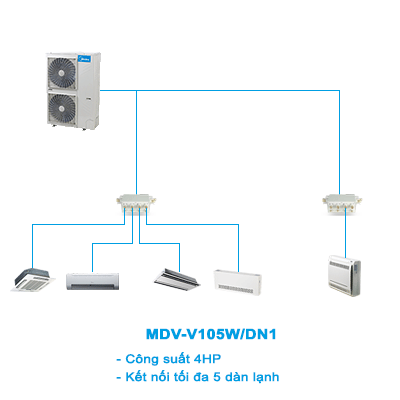 dieu-hoa-trung-tam-mini-vrf-mdv-v105wdn1
