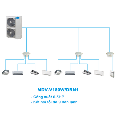 dieu-hoa-trung-tam-mini-vrf-mdv-v180wdrn1