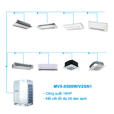 dieu-hoa-trung-tam-midea-v5x-mv5-x500w-v2gn1-18hp