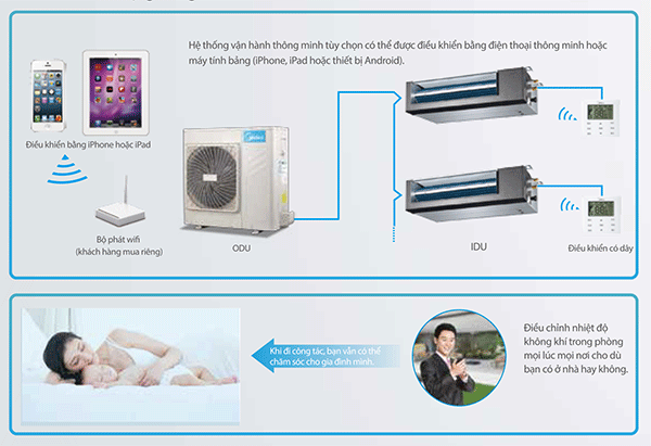 Điều khiển thông minh cho máy trung tâm mini VRF