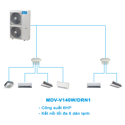 dieu-hoa-trung-tam-mini-vrf-mdv-v140wdrn1