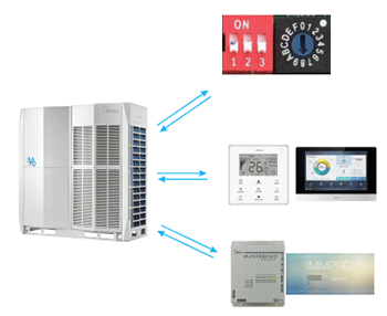 Cài đặt 3 chức năng ở dàn nóng v6 mv6-252wv2gn1