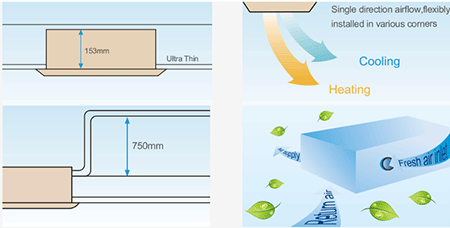 Dàn lạnh âm trần Midea MDV-D36Q1/N1-D