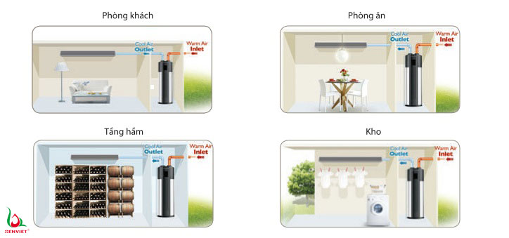 Vị trí lắp đặt có thể tự do lựa chọn, chỉ cần không kín khí là được