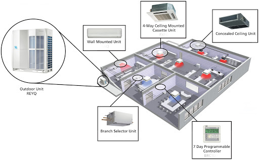Cấu tạo hệ thống điều hòa trung tâm Midea VRF
