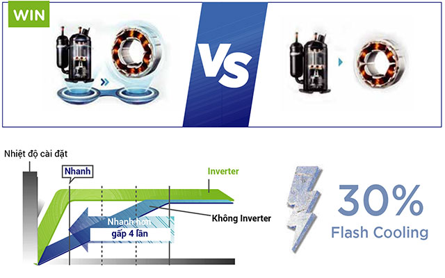 Tiết kiệm điện năng, hoạt động bền bỉ