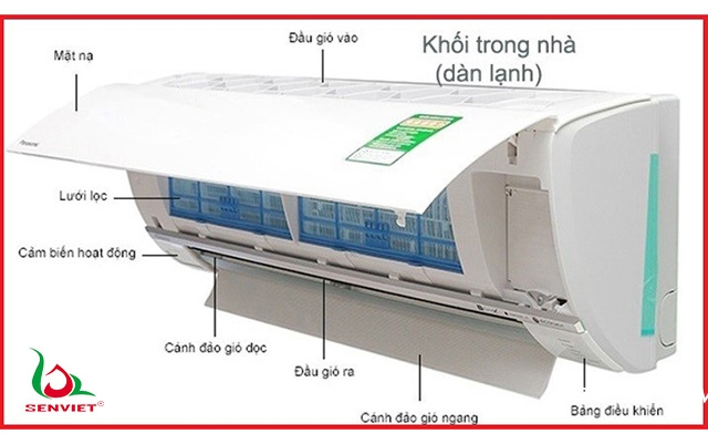 Cấu tạo, chức năng, nguyên lý hoạt động của dàn lạnh điều hòa?