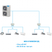 Điều hòa trung tâm Mini VRF Midea 2 chiều MDV-V160W/DN1(B) 6HP