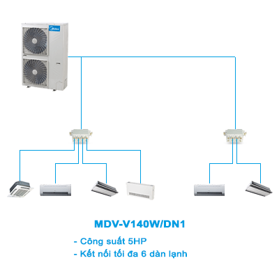 Điều hòa trung tâm Mini VRF MDV-V140W/DN1 5HP