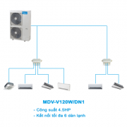 Điều hòa trung tâm Mini VRF Midea 2 chiều MDV-V120W/DN1 4.5HP