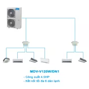 Điều hòa trung tâm Mini VRF Midea 2 chiều MDV-V120W/DN1 4.5HP