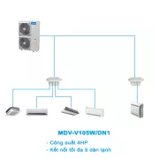 Điều hòa trung tâm Mini VRF Midea 2 chiều MDV-V105W/DN1 4HP