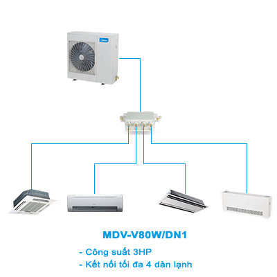 Điều hòa trung tâm Mini VRF MDV-V80W/DN1 3HP